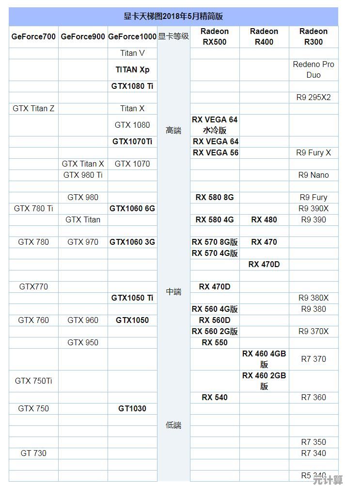 APU核显性能天梯图全新发布!深入评测带你看清最强集成显卡实力 APU核显性能天梯图全新发布!深入评测带你看清最强集成显卡实力