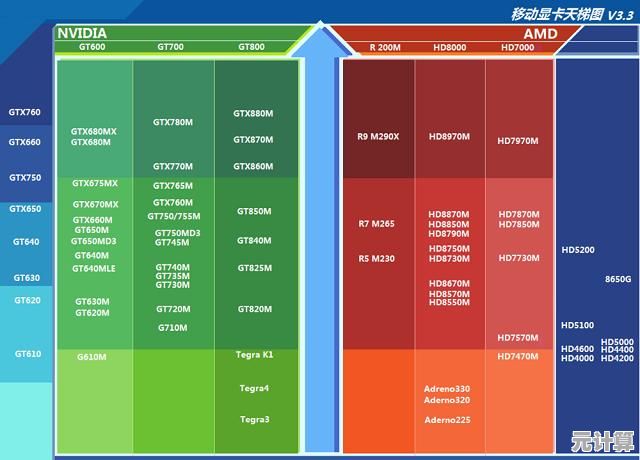 高效显卡之选：深入天梯图GTX 1060 Max-Q，体验卓越游戏与创作性能