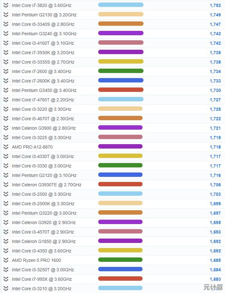 移动处理器选购指南：从天梯图读懂CPU性能，做出明智选择