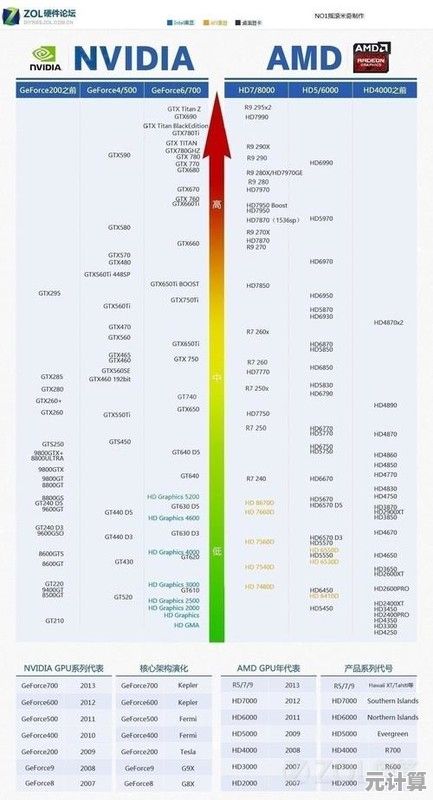紫光手机CPU性能天梯图发布：详细对比各型号，选购指南一网打尽！