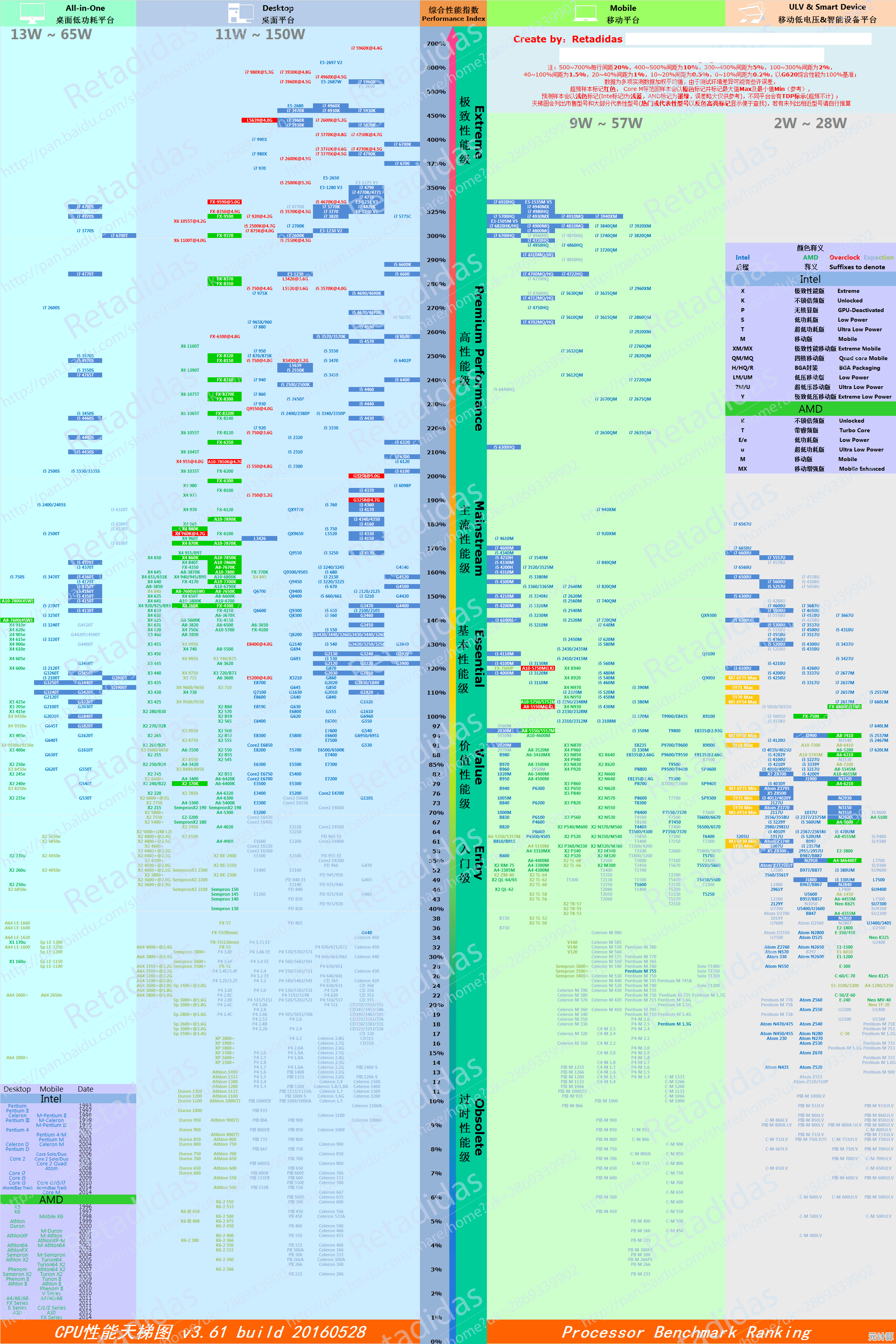 轻松挑选显卡！全面解读GPU性能天梯图及选购建议