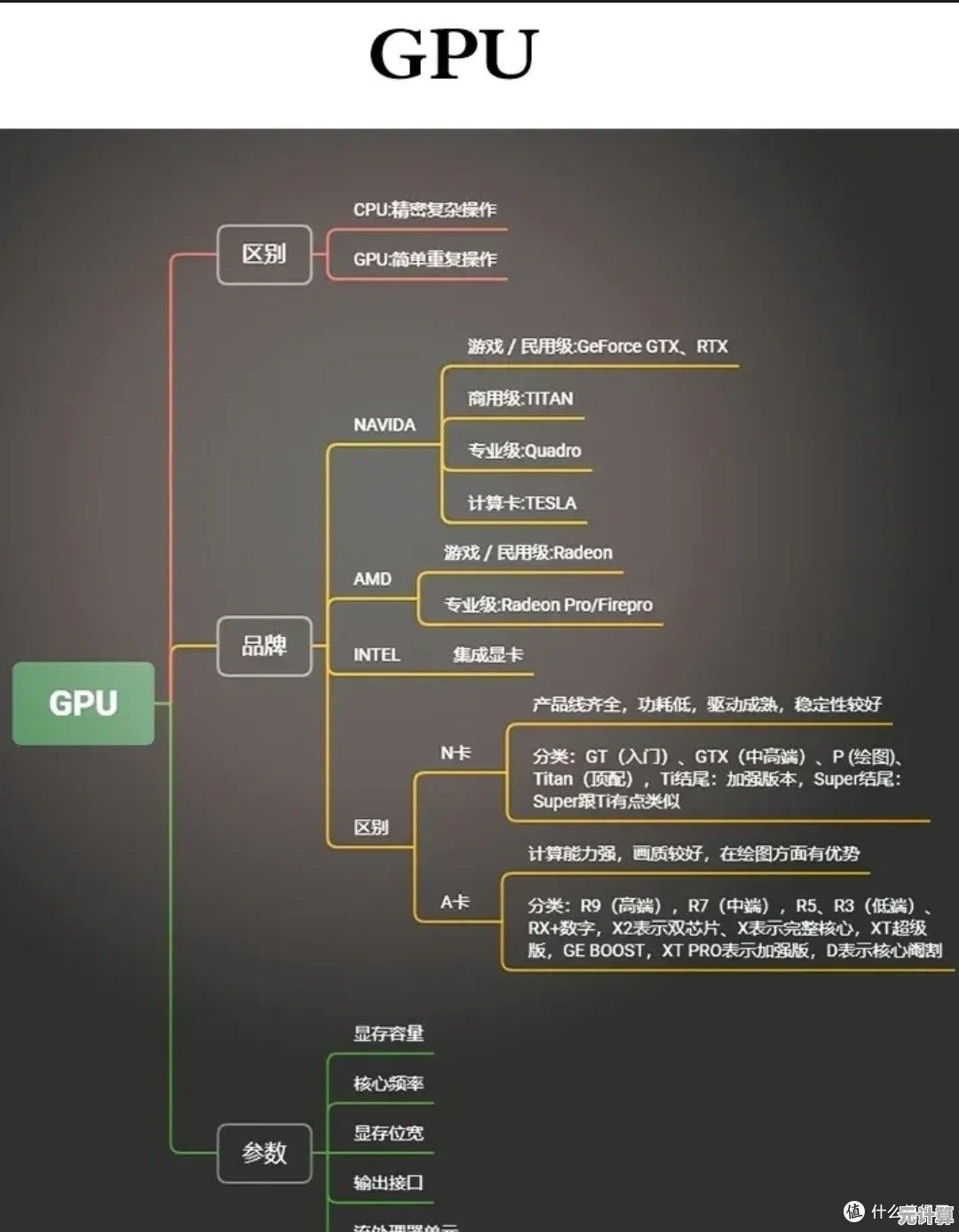 轻松挑选显卡！全面解读GPU性能天梯图及选购建议