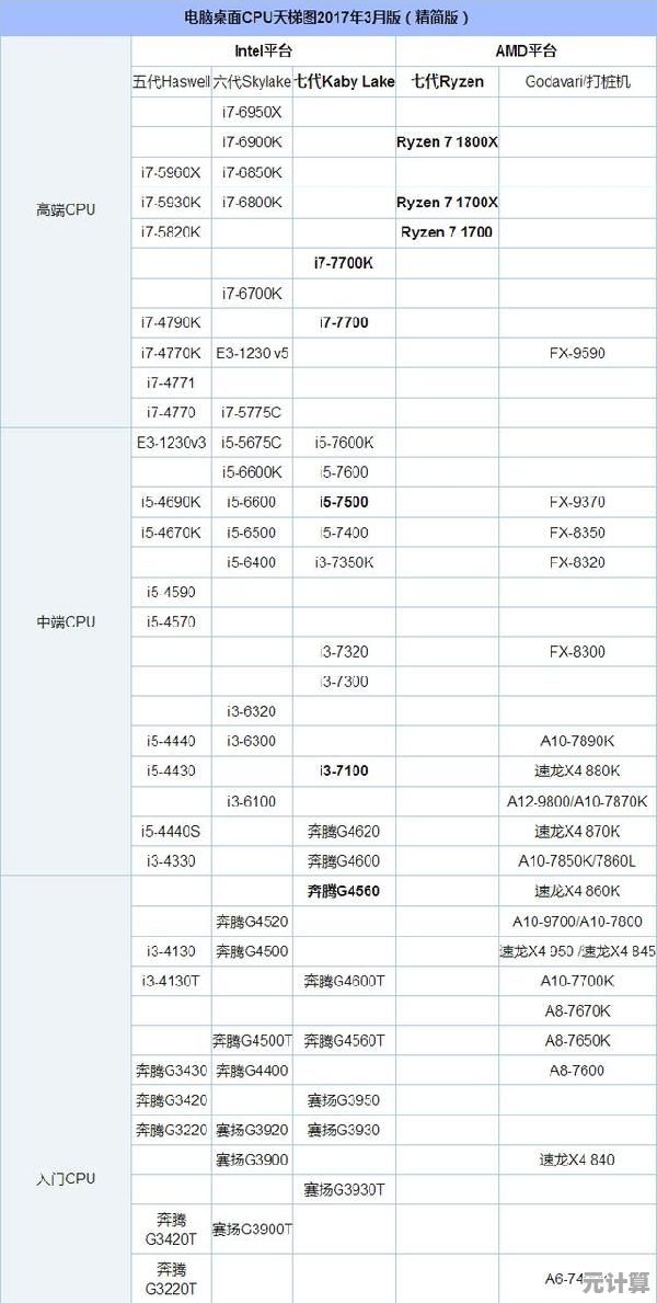 最新n系列处理器天梯指南：清晰对比型号，快速锁定高效升级方案