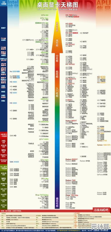 最新n系列处理器天梯指南：清晰对比型号，快速锁定高效升级方案