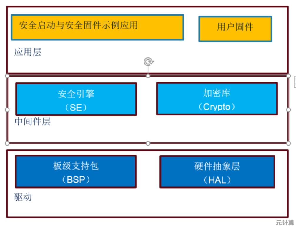 安全模式启动指南：构筑设备与敏感信息的坚固防线