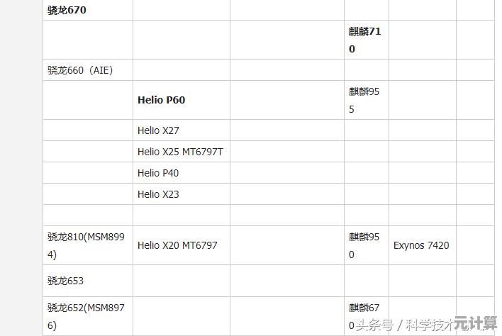 手机低端芯片天梯图：看懂性能差距的实用指南