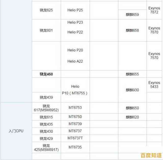 全面解读网络盒子处理器天梯图:性能对比与选购策略指南 全面解读网络盒子处理器天梯图:性能对比与选购策略指南