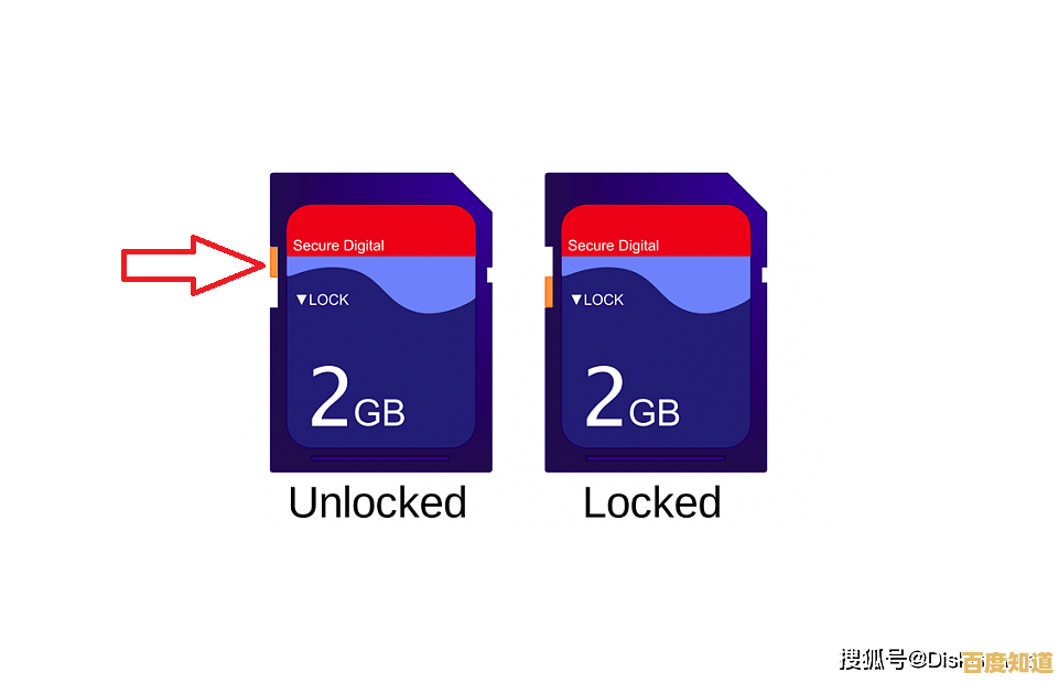 安全高效：内存卡格式化的正确方法与必备要点