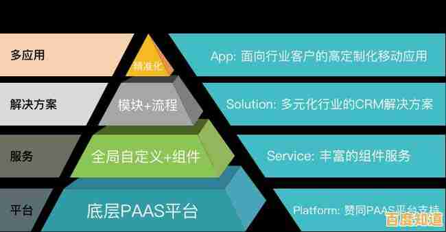 掌握飞鱼CRM核心功能,五大技巧助力企业客户管理效率飞跃 掌握飞鱼CRM核心功能,五大技巧助力企业客户管理效率飞跃
