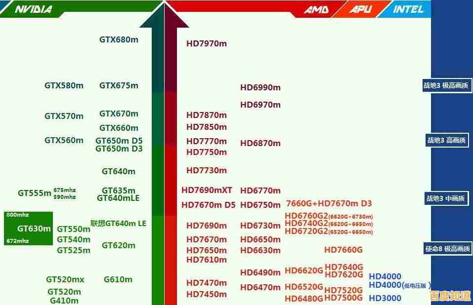 专业显卡天梯图：全方位性能解析，精准推荐适合您的图形显卡！