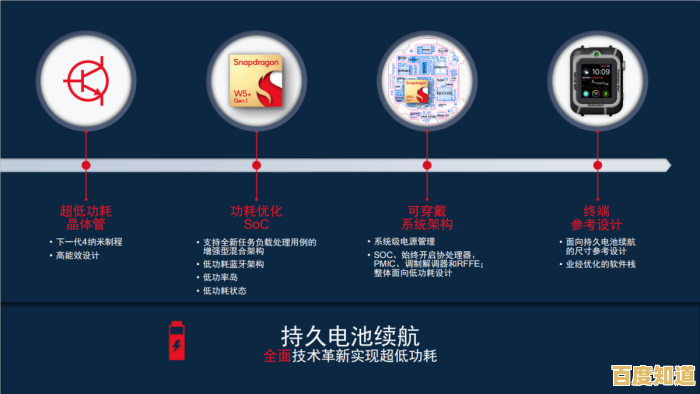 突破CPU性能极限,体验顶级处理器带来的流畅革命 突破CPU性能极限,体验顶级处理器带来的流畅革命