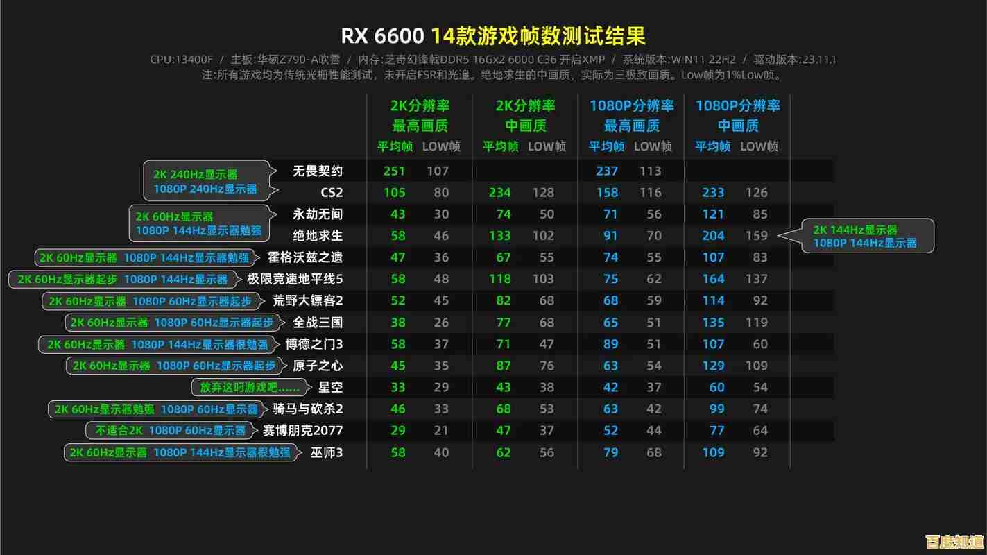 提升游戏体验:基于显卡天梯图的帧率优化策略详解 提升游戏体验:基于显卡天梯图的帧率优化策略详解