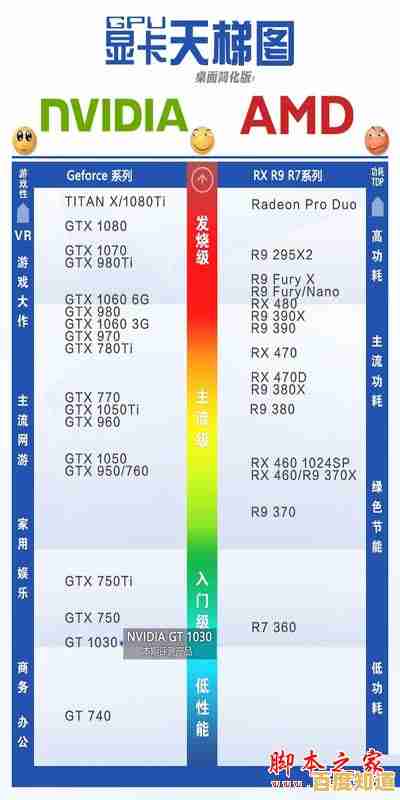 最新显卡排行榜2017年3月版：天梯图全面解析显卡性能层级与市场动态