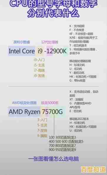 微软公布最新Windows 11处理器支持列表,硬件兼容性一目了然 微软公布最新Windows 11处理器支持列表,硬件兼容性一目了然