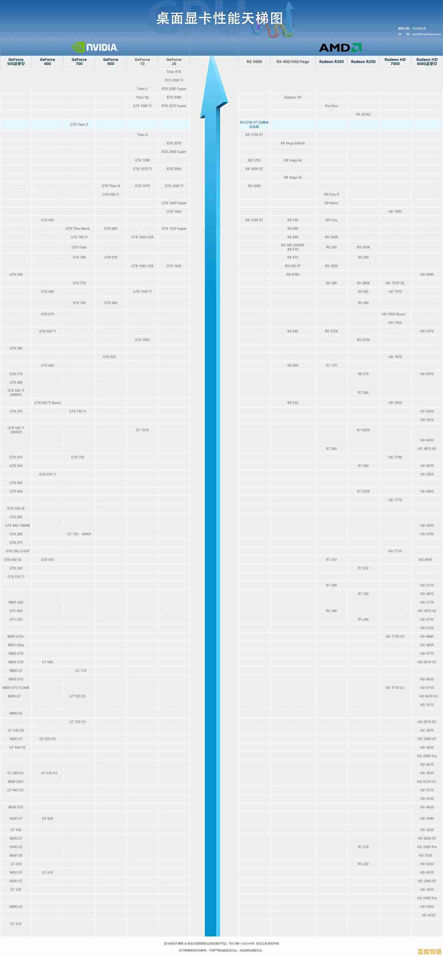 选购笔记本电脑不再纠结!最新CPU天梯图助你锁定理想处理器 选购笔记本电脑不再纠结!最新CPU天梯图助你锁定理想处理器