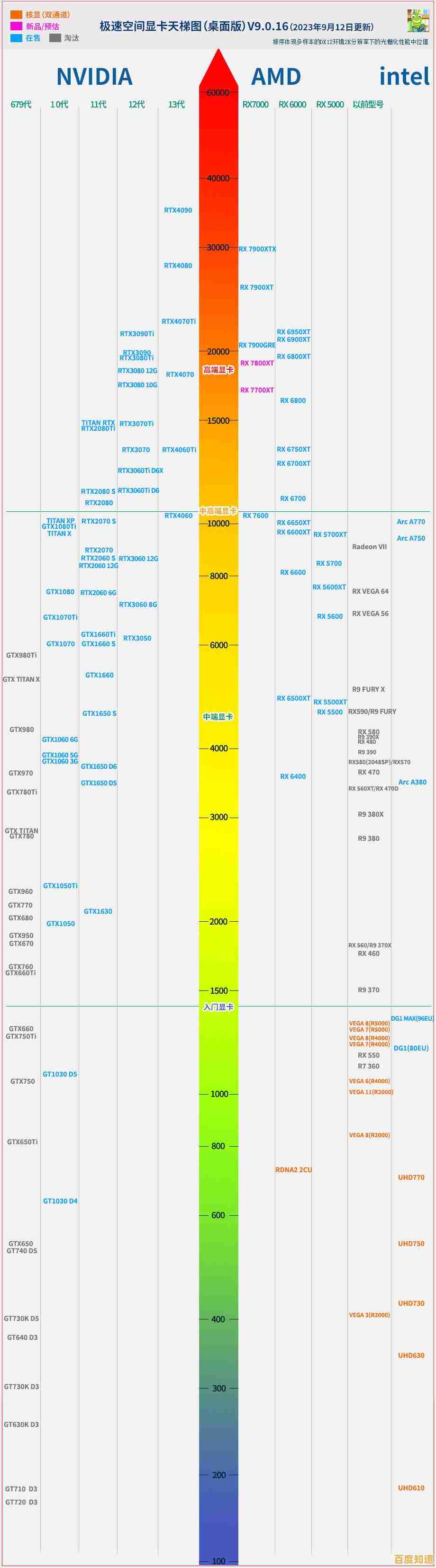 轻松对比硬件性能:主板与显卡天梯图查询方法详解 轻松对比硬件性能:主板与显卡天梯图查询方法详解