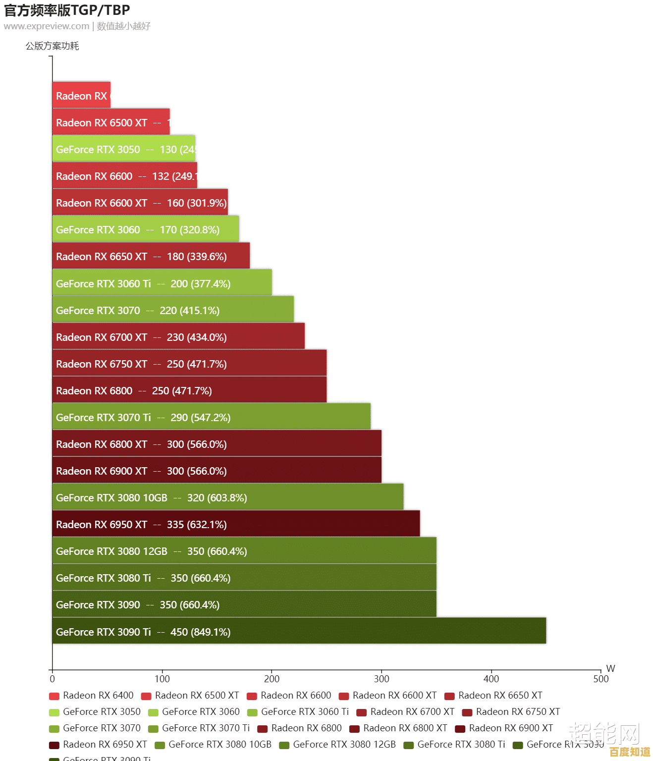 ARM GPU显卡年度天梯图出炉：详实评测带你挑选高性价比显卡！