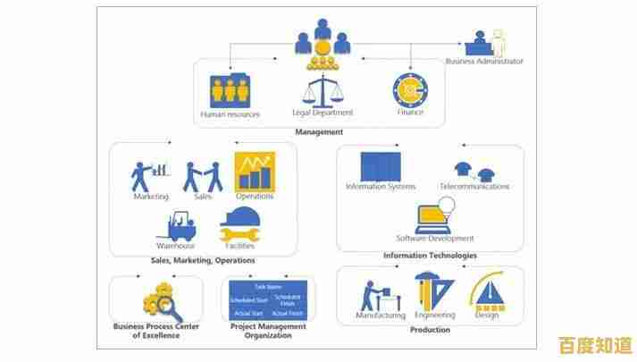 专业图表设计从Visio开始:下载即享高效绘图与多人协作功能 专业图表设计从Visio开始:下载即享高效绘图与多人协作功能