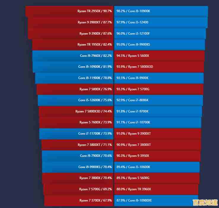 性能再突破!2023年CPU显卡天梯图全面更新,硬核升级一目了然! 性能再突破!2023年CPU显卡天梯图全面更新,硬核升级一目了然!