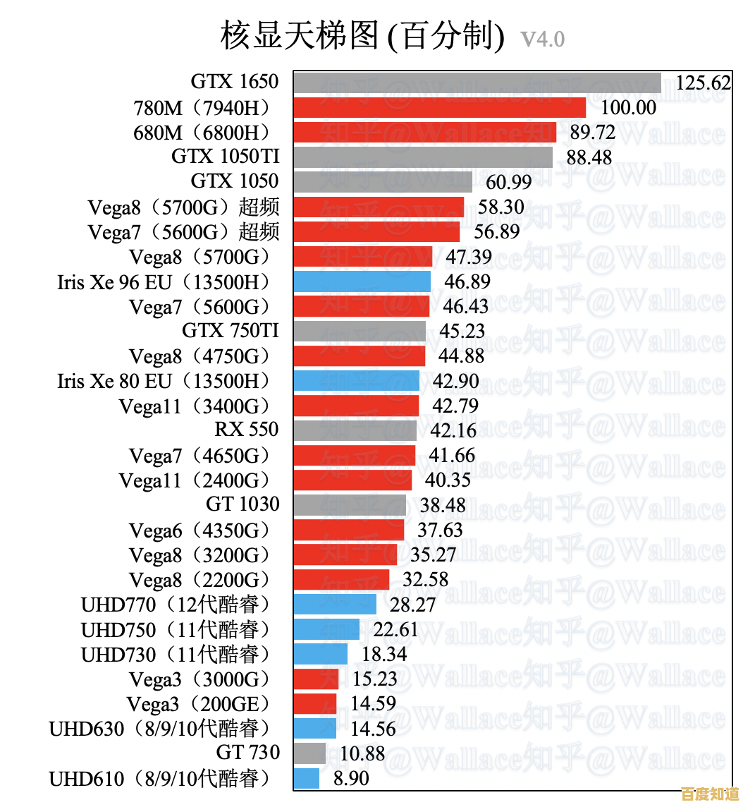 核显游戏性能天梯榜:野兽级表现重塑体验极限 核显游戏性能天梯榜:野兽级表现重塑体验极限