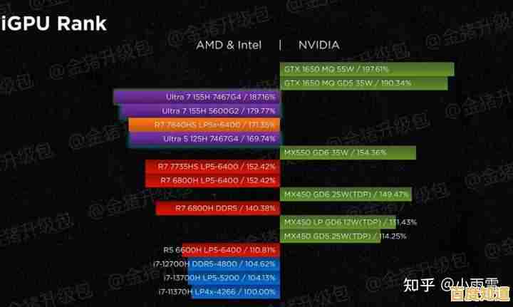 核显游戏性能天梯榜:野兽级表现重塑体验极限 核显游戏性能天梯榜:野兽级表现重塑体验极限