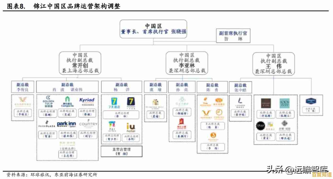 借助运行内存天梯图，快速找到最适合的性能升级方案
