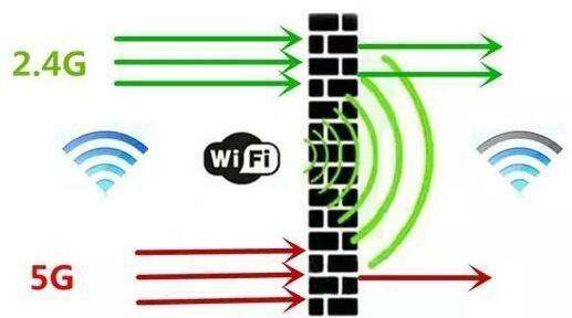 如何挑选信号稳定的路由器？热门品牌性能实测与选购指南