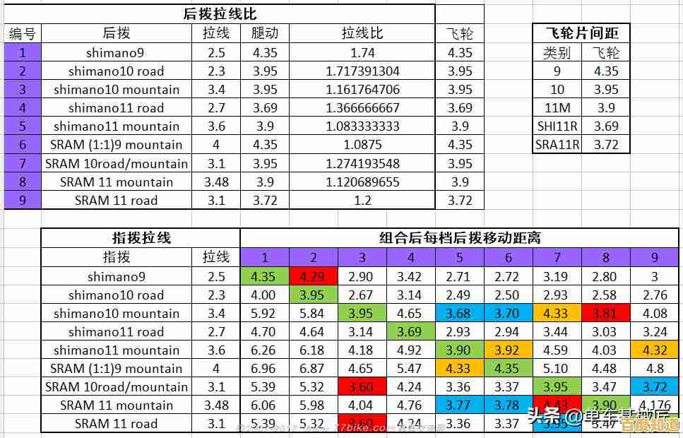 选购处理器不再纠结，快科科技天梯图带你一目了然选对型号！