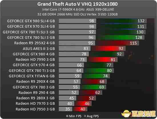 GT705显卡天梯图解析:高性能图形处理器如何优化游戏体验 GT705显卡天梯图解析:高性能图形处理器如何优化游戏体验
