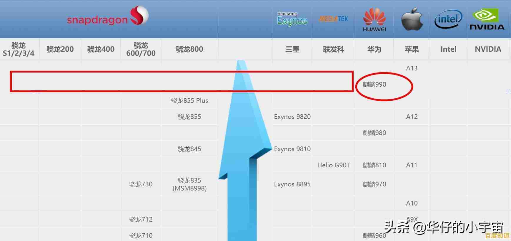 全面解读高通CC芯片天梯图：架构设计与技术趋势前瞻分析