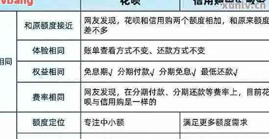 花呗还款指南:掌握正确方式,轻松规避逾期费用 花呗还款指南:掌握正确方式,轻松规避逾期费用