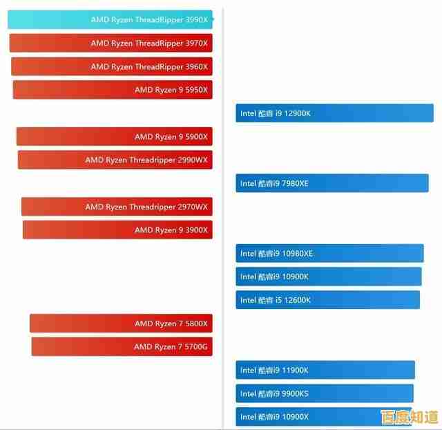 主板性能天梯图详解:从排名看硬件配置的关键作用与选购策略 主板性能天梯图详解:从排名看硬件配置的关键作用与选购策略