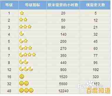 QQ等级提升攻略:排行榜上的高效升级秘籍与技巧分享 QQ等级提升攻略:排行榜上的高效升级秘籍与技巧分享