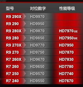 跟着小鱼学习显存类型查看方法，快速上手不求人