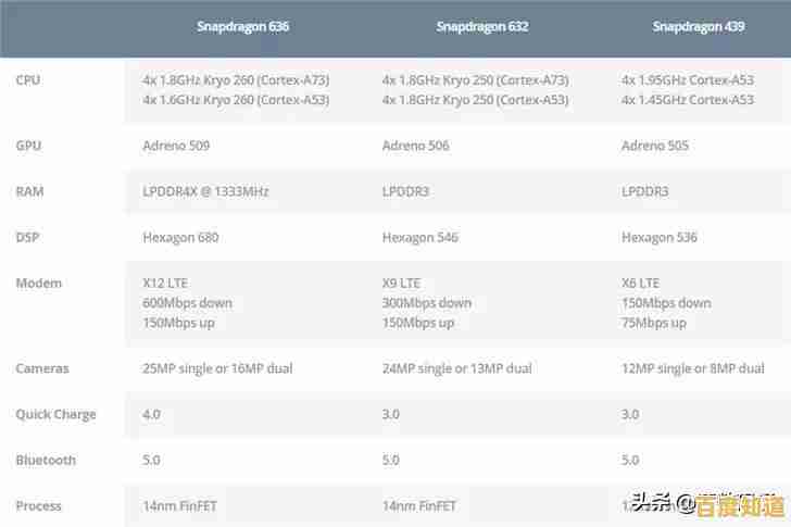 全面解析主流CPU性能排行：驱动之家天梯图助你精准选择处理器
