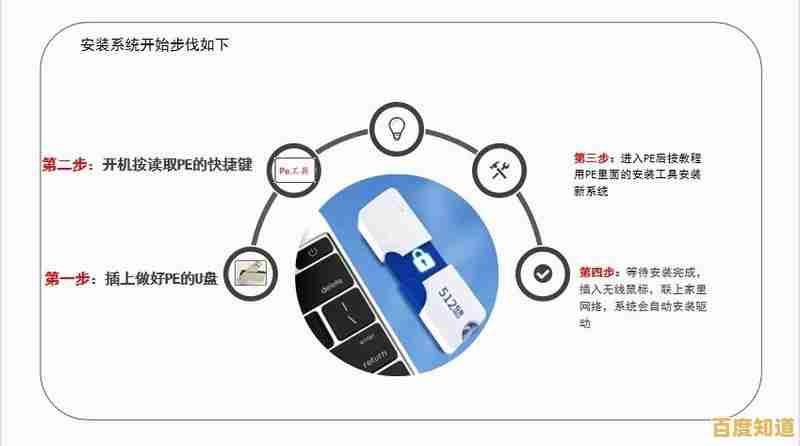 电脑系统重装步骤详解：多种实用方法全面解析