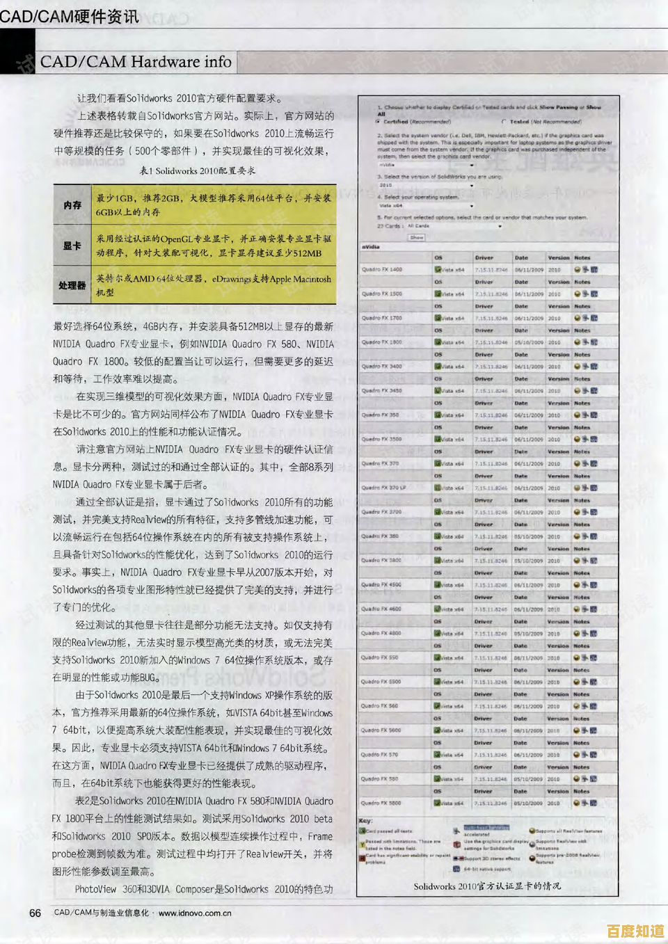 专业显卡天梯图指南：为创意工作优选高性能渲染利器