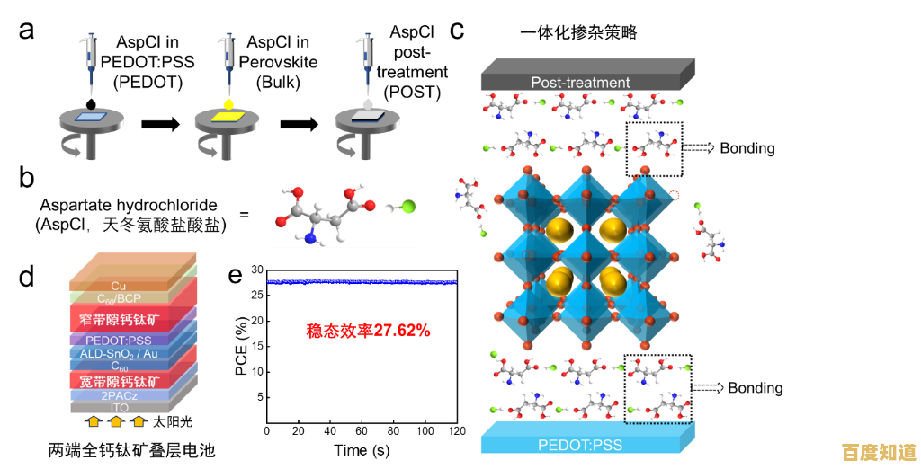 终极电芯性能排行榜：科学评估与高效选购全攻略