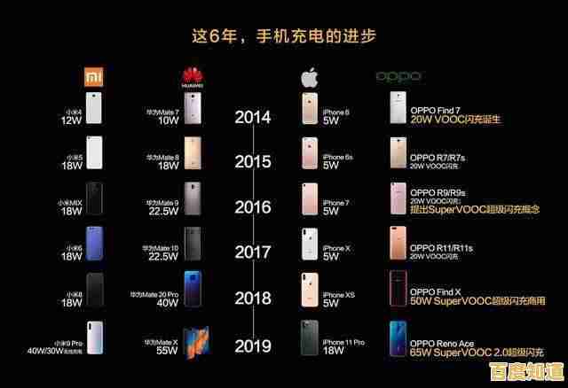 终极电芯性能排行榜：科学评估与高效选购全攻略