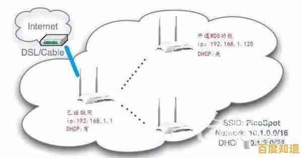 智能路由器猫解决方案：确保上网流畅稳定，全面扩大无线网络覆盖范围