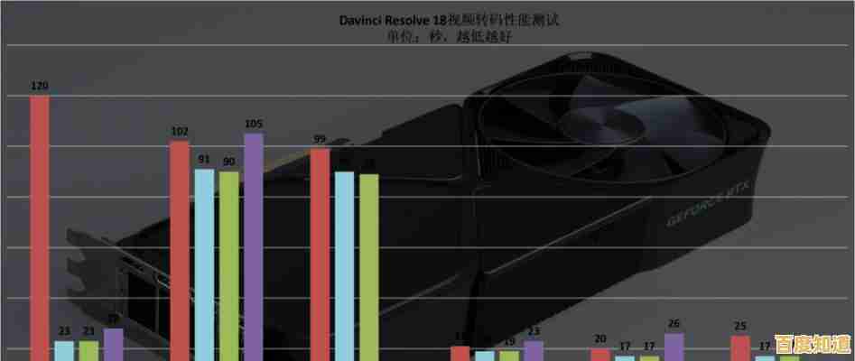 电脑显卡功耗优化指南:有效减少能源消耗的方法 电脑显卡功耗优化指南:有效减少能源消耗的方法