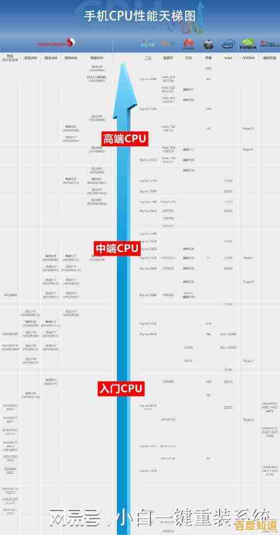 全面剖析荣放CPU天梯图，揭示最新一代处理器的性能实力