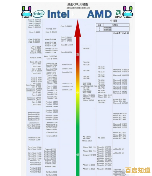 全面剖析荣放CPU天梯图，揭示最新一代处理器的性能实力