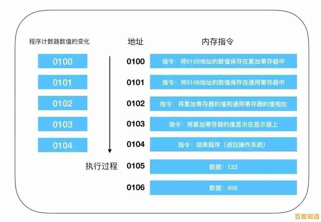 全面剖析荣放CPU天梯图，揭示最新一代处理器的性能实力