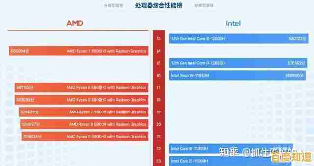 电脑升级不求人！秋刀鱼半藏天梯图助你选对处理器，性能一目了然