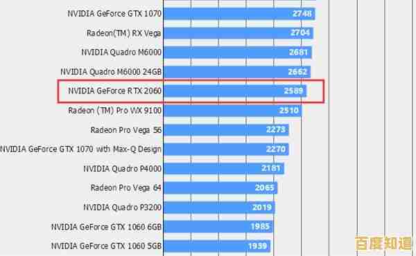 新一代核芯显卡天梯图2024版震撼出炉，助你快速对比各型号性能表现