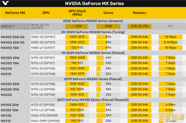 新一代核芯显卡天梯图2024版震撼出炉，助你快速对比各型号性能表现