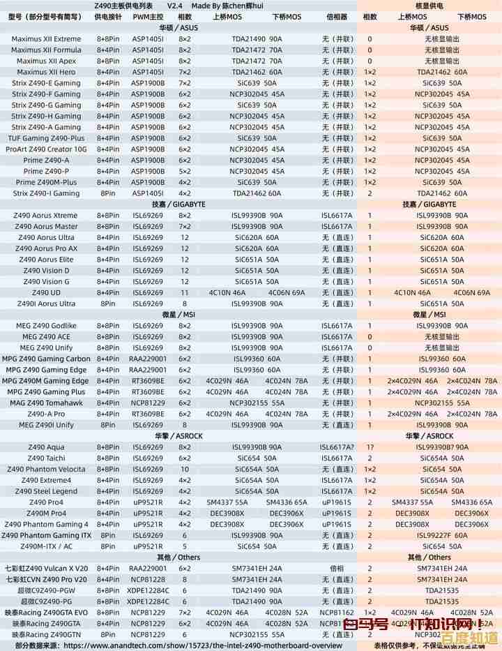 2022年台式机显卡性能天梯图：最新排名与装机选购全指南