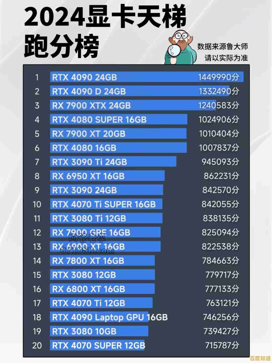 最新显卡排行榜发布：2024年高性能显卡选购与升级建议