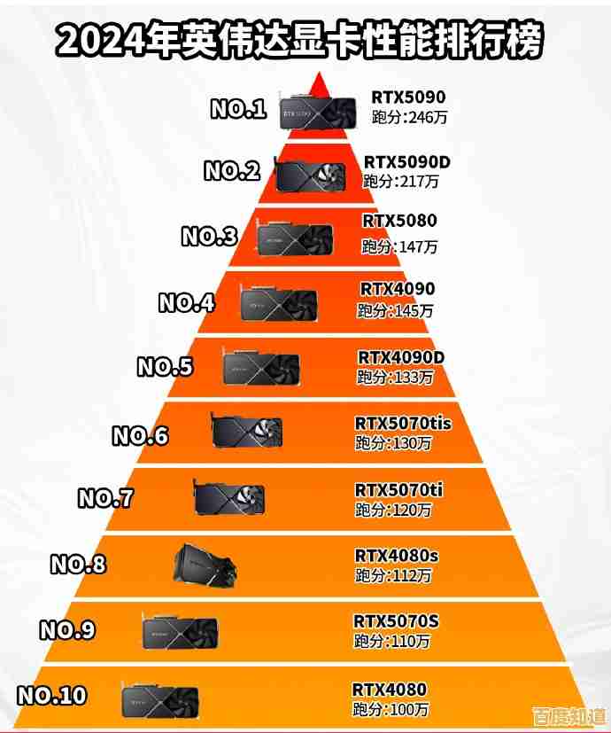 最新显卡排行榜发布：2024年高性能显卡选购与升级建议